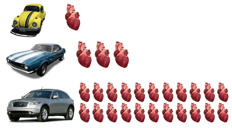 Illustration for article titled Here's How You Could Replace Your Car's Fuel Pump With A Human Heart